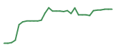 The price history of GH in the last 30 days The price history of GH in the last 30 days