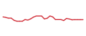 The price history of GH in the last 30 days The price history of GH in the last 30 days