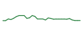 The price history of GH in the last 30 days The price history of GH in the last 30 days