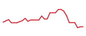 The price history of GHRS in the last 30 days The price history of GHRS in the last 30 days