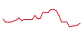 The price history of GHRS in the last 30 days The price history of GHRS in the last 30 days