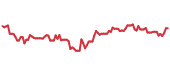 The price history of GILD ninety days following the congressional trade. The price history of GILD ninety days following the congressional trade.