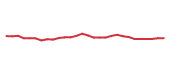 The price history of GILD in the last 30 days The price history of GILD in the last 30 days