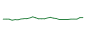 The price history of GILD in the last 30 days The price history of GILD in the last 30 days
