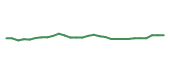 The price history of GILD in the last 30 days The price history of GILD in the last 30 days