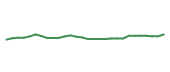 The price history of GILD in the last 30 days The price history of GILD in the last 30 days