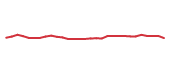 The price history of GILD in the last 30 days The price history of GILD in the last 30 days