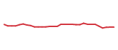 The price history of GILD in the last 30 days The price history of GILD in the last 30 days