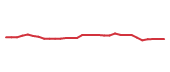 The price history of GILD in the last 30 days The price history of GILD in the last 30 days