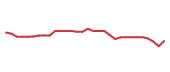 The price history of GILD in the last 30 days The price history of GILD in the last 30 days