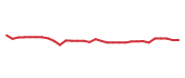 The price history of GILD in the last 30 days The price history of GILD in the last 30 days