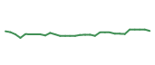 The price history of GILD in the last 30 days The price history of GILD in the last 30 days