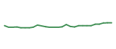 The price history of GILD following the congressional trade. The price history of GILD following the congressional trade.