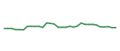 The price history of GILD in the last 30 days The price history of GILD in the last 30 days