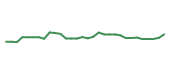 The price history of GILD in the last 30 days The price history of GILD in the last 30 days