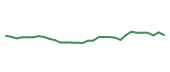 The price history of GILD in the last 30 days The price history of GILD in the last 30 days