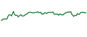 The price history of GLAD ninety days following the congressional trade. The price history of GLAD ninety days following the congressional trade.