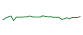 The price history of GLPG in the last 30 days The price history of GLPG in the last 30 days