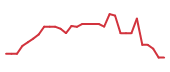 The price history of GLSI in the last 30 days The price history of GLSI in the last 30 days