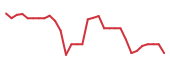 The price history of GLSI in the last 30 days The price history of GLSI in the last 30 days