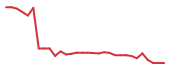 The price history of GLUE in the last 30 days The price history of GLUE in the last 30 days