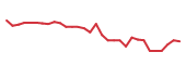 The price history of GLUE in the last 30 days The price history of GLUE in the last 30 days