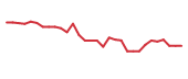 The price history of GLUE in the last 30 days The price history of GLUE in the last 30 days