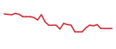 The price history of GLUE in the last 30 days The price history of GLUE in the last 30 days