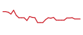 The price history of GLUE in the last 30 days The price history of GLUE in the last 30 days