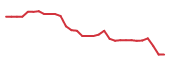 The price history of GLUE in the last 30 days The price history of GLUE in the last 30 days