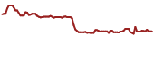 The price history of GMLP ninety days following the congressional trade.