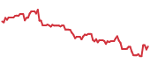 The price history of GOOG following the congressional trade. The price history of GOOG following the congressional trade.