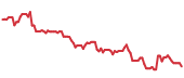 The price history of GOOG following the congressional trade. The price history of GOOG following the congressional trade.