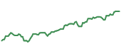 The price history of GOOG following the congressional trade. The price history of GOOG following the congressional trade.