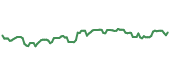 The price history of GOOGL ninety days following the congressional trade.