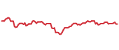 The price history of GOOGL ninety days following the congressional trade. The price history of GOOGL ninety days following the congressional trade.