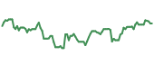The price history of GOOGL ninety days following the congressional trade. The price history of GOOGL ninety days following the congressional trade.