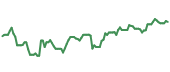 The price history of GOOGL ninety days following the congressional trade. The price history of GOOGL ninety days following the congressional trade.