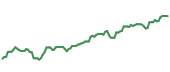 The price history of GOOGL following the congressional trade. The price history of GOOGL following the congressional trade.