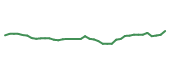 The price history of GOOGL following the congressional trade. The price history of GOOGL following the congressional trade.