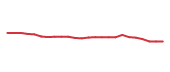 The price history of GOOGL following the congressional trade. The price history of GOOGL following the congressional trade.