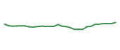 The price history of GOOGL following the congressional trade. The price history of GOOGL following the congressional trade.