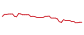 The price history of GOOGL following the congressional trade. The price history of GOOGL following the congressional trade.