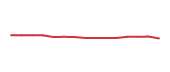 The price history of GOOGL following the congressional trade. The price history of GOOGL following the congressional trade.