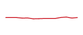 The price history of GOOGL following the congressional trade. The price history of GOOGL following the congressional trade.