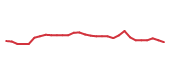 The price history of GOOGL following the congressional trade. The price history of GOOGL following the congressional trade.