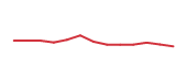The price history of GOOGL following the congressional trade. The price history of GOOGL following the congressional trade.