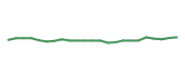 The price history of GOOGL following the congressional trade. The price history of GOOGL following the congressional trade.
