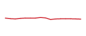 The price history of GOOGL following the congressional trade. The price history of GOOGL following the congressional trade.