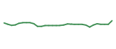 The price history of GRFS in the last 30 days The price history of GRFS in the last 30 days
